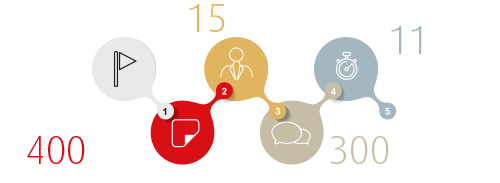 Impression et conditionnement d'tiquettes adhsives