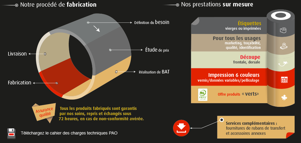 tiquettes en rouleaux